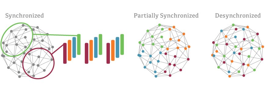 CR® Neuromodulation disrupts and desynchronizes hyperactivity in the brain